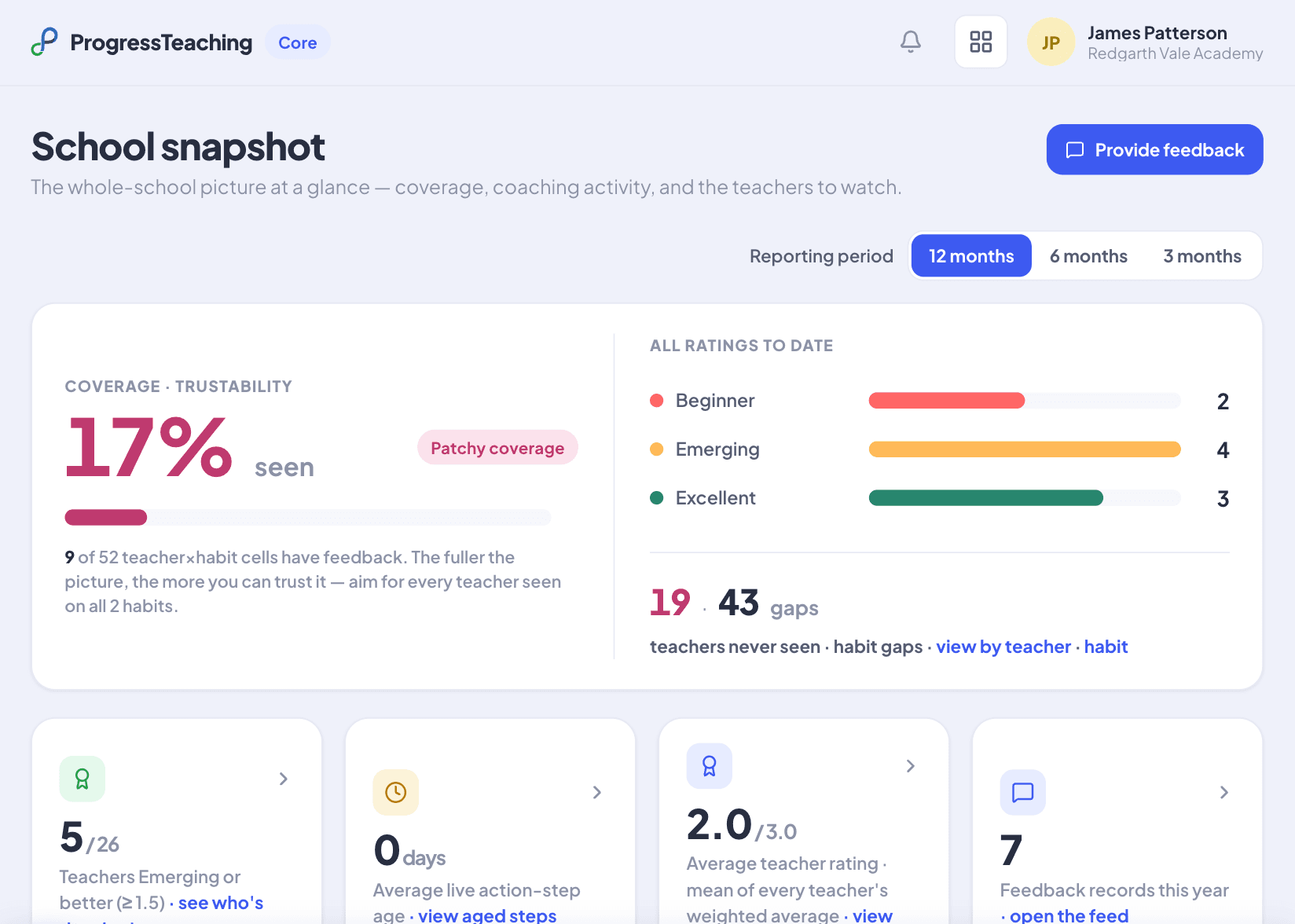 A screenshot of the core platform, showing a snapshot for the logged-in user