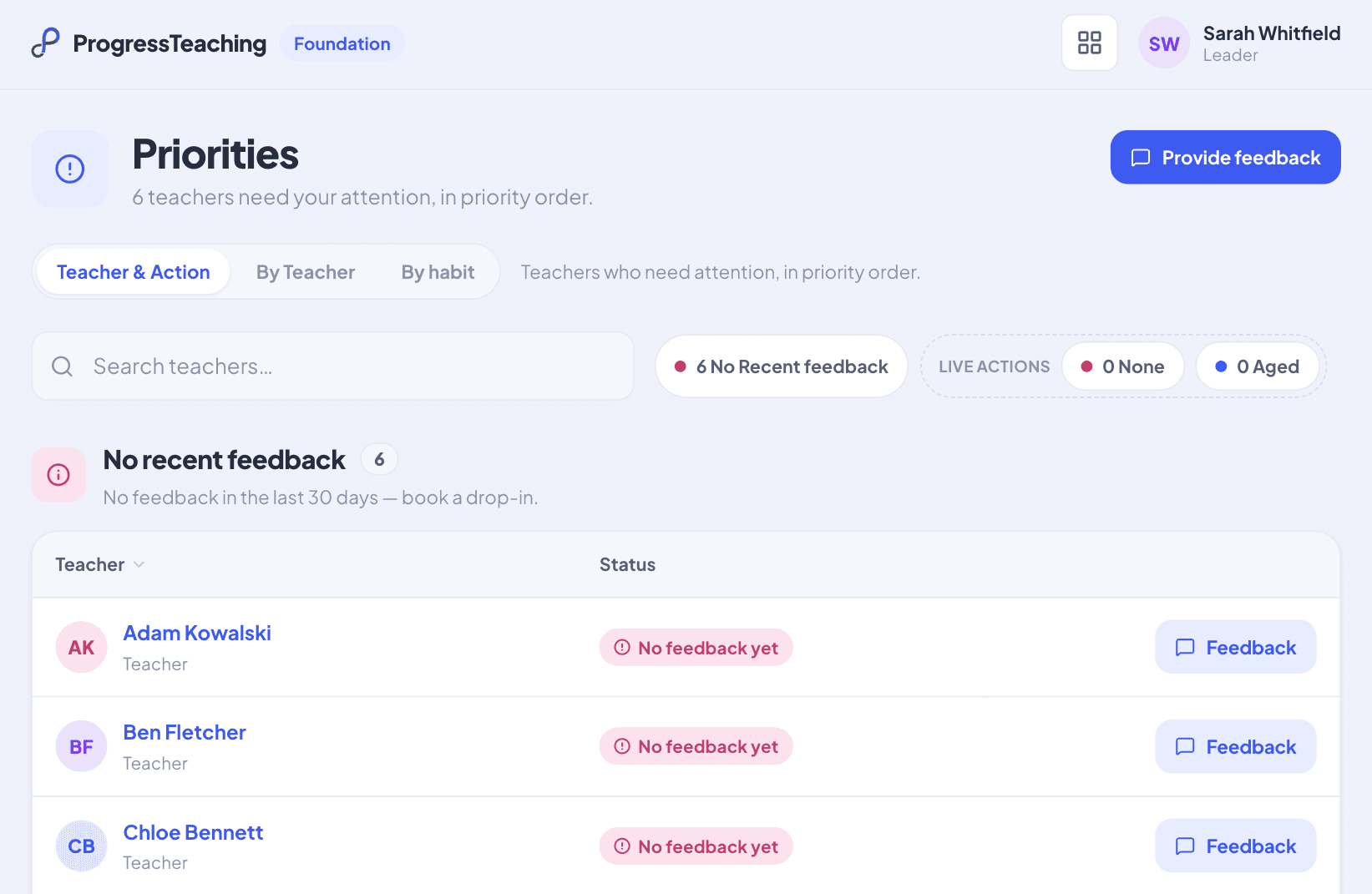 A screenshot of the foundation platform, showing a list of priorities for the logged-in user